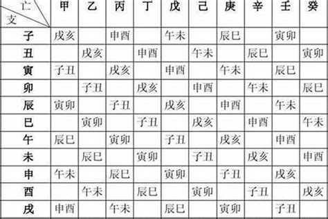 怎么看自己五行|免費生辰八字五行屬性查詢、算命、分析命盤喜用神、喜忌